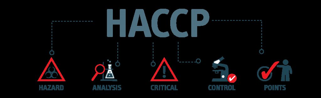Расшифровка аббревиатуры HACCP